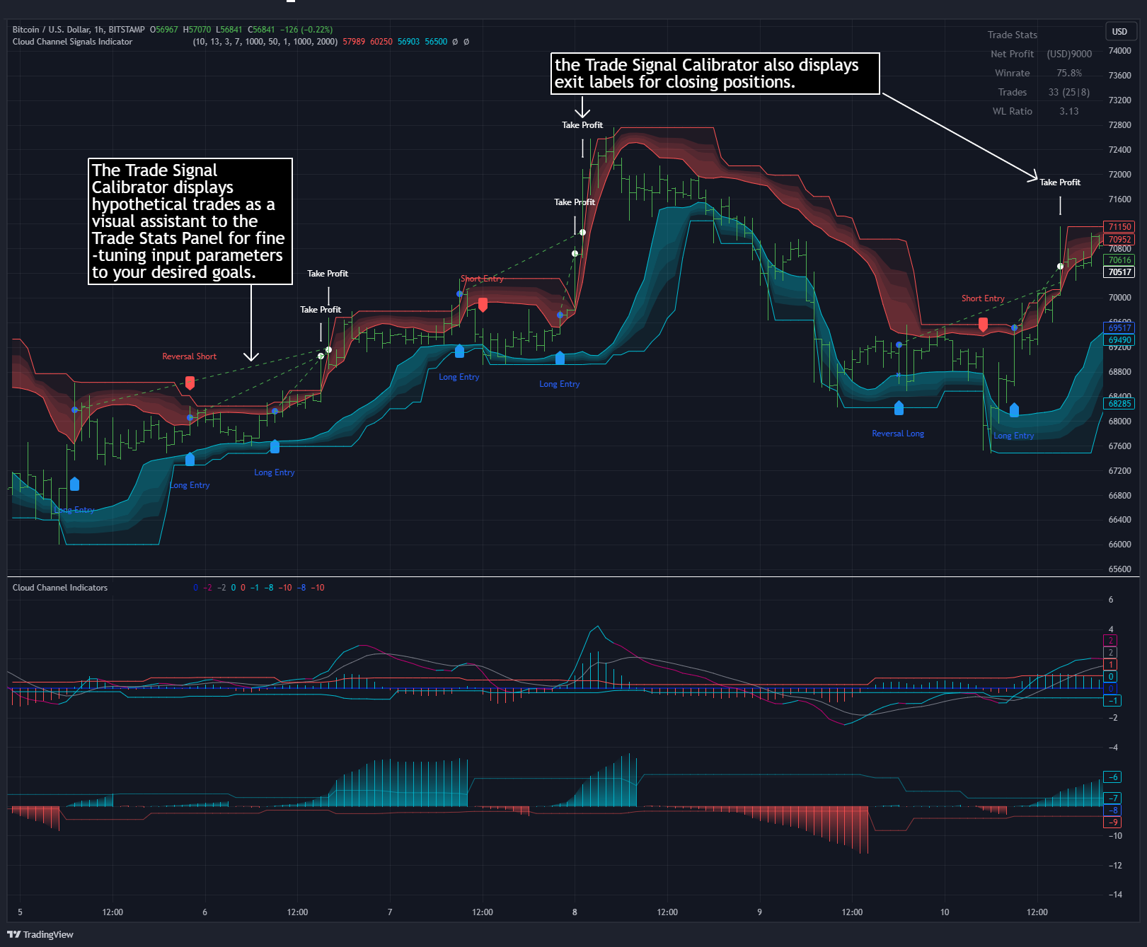 Cloud Channel - Trade Calibrator with Exit Labels
