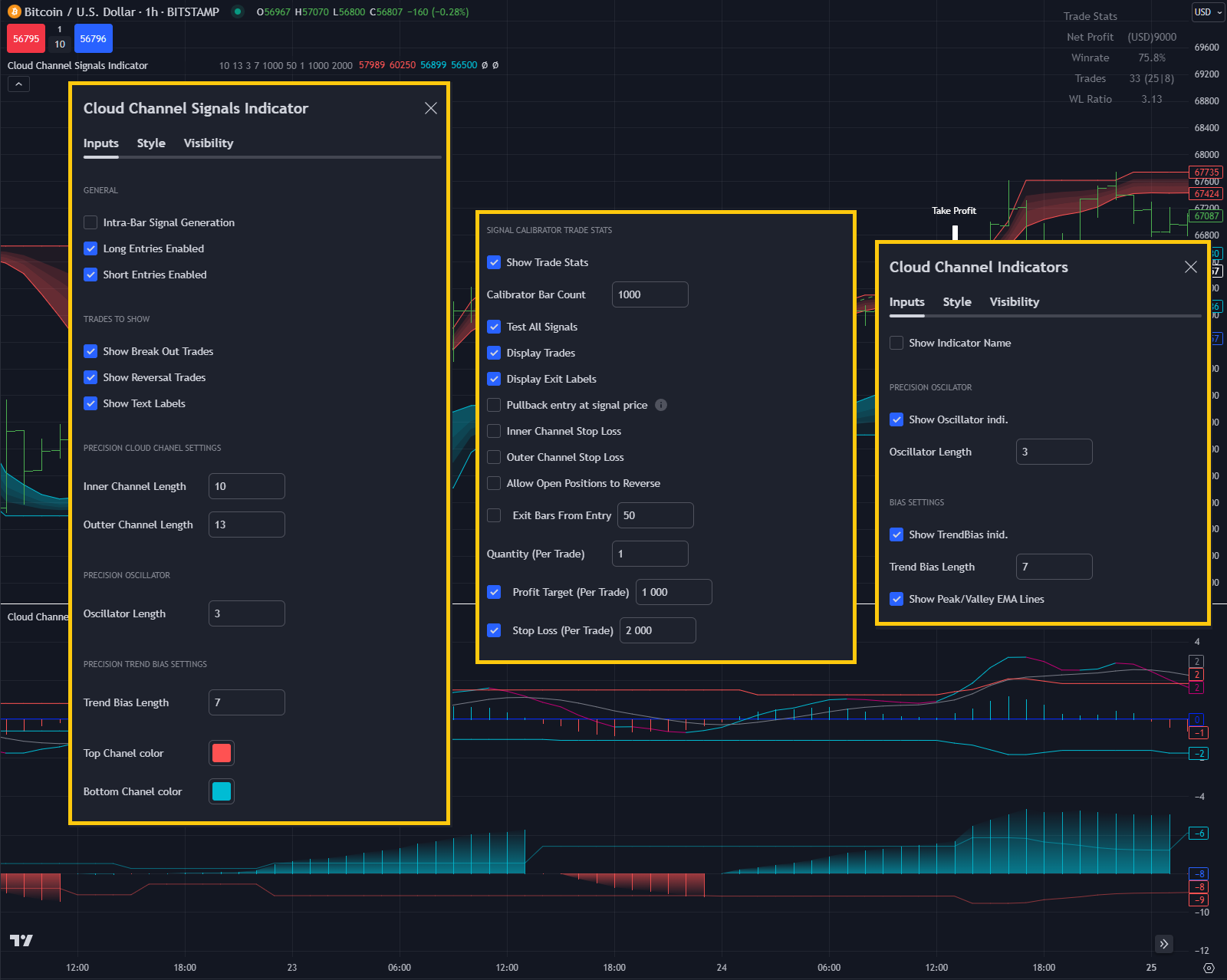 Cloud Channel - Full Settings Panels