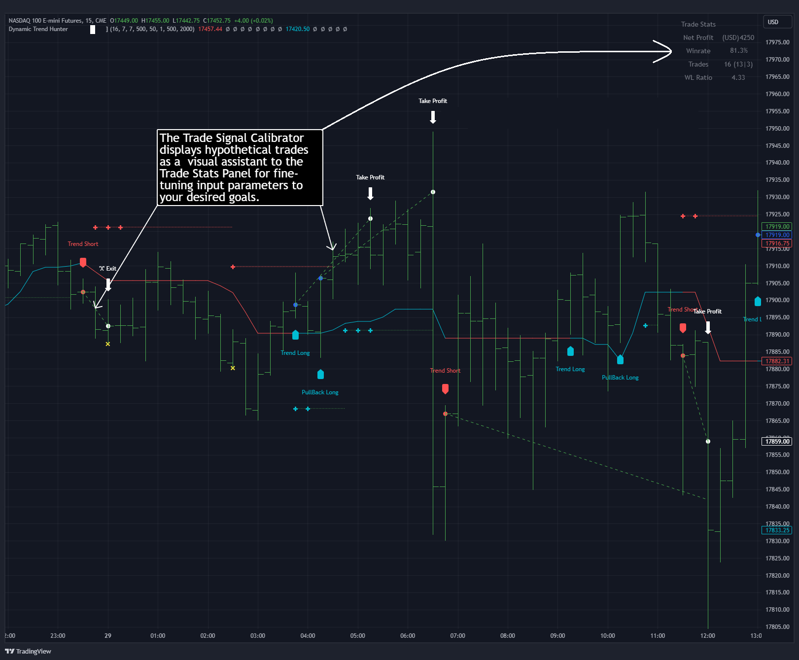 Dynamic Trend Hunter - Trade Calibrator Display